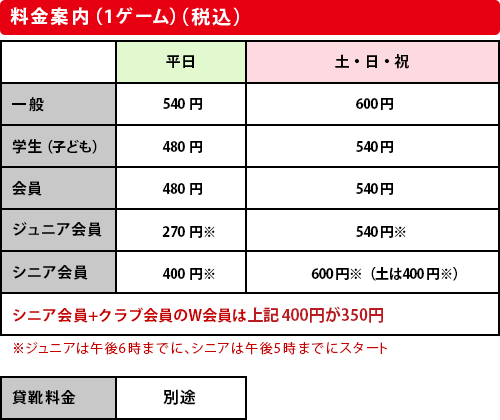 料金案内（1ゲーム）（税別）